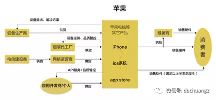計算機軟件商業模式的核心競爭力 從技術壁壘到生態構建